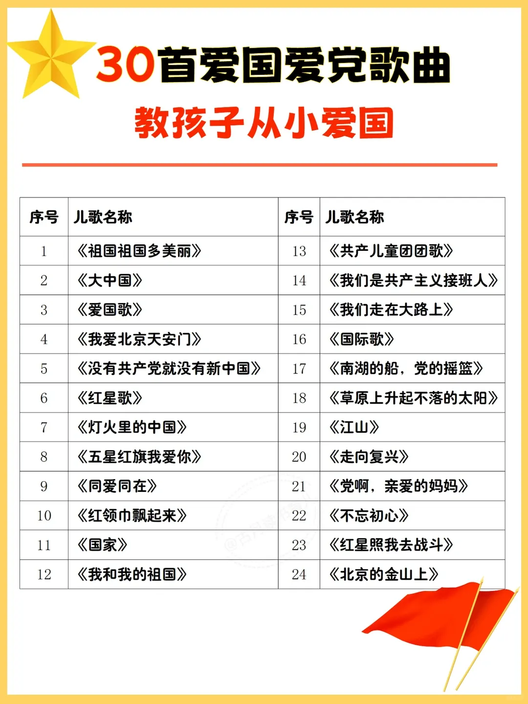 爱国爱党歌曲Top50!家长速抄作业!