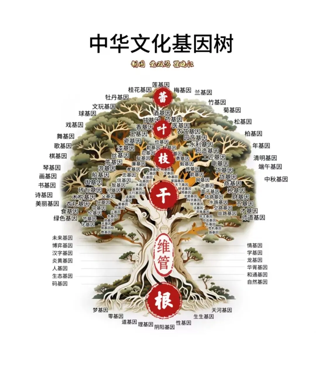 歌基因:情感共鸣的生命韵律