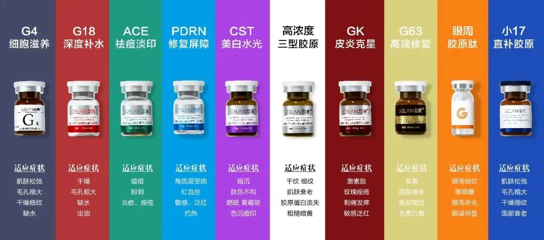 歌阑医疗丨水光价格一览表2026