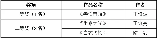 转发关于公布院歌歌词作品评选结果的公告