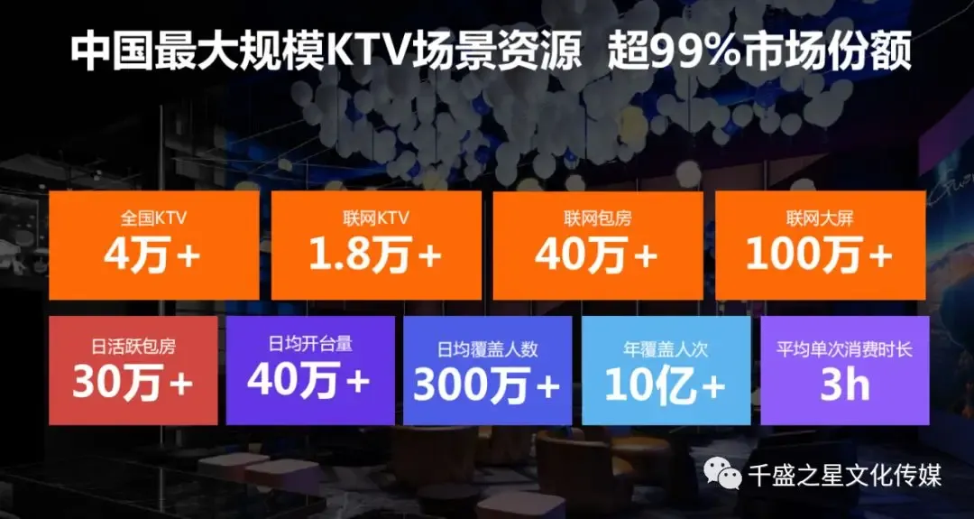 千盛之星文化KTV歌曲推荐:3月9日