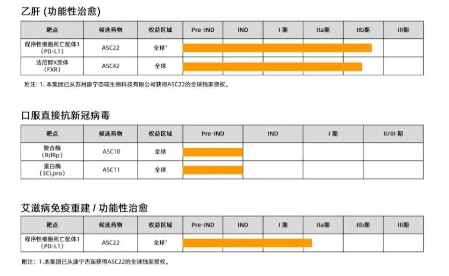 歌礼丨第一皮下注射PD-L1抗体ASC22在美国FDA获批开展临床试验