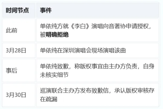 李荣浩“手撕”单依纯:中国歌曲版权保护与AI创作风险分析
