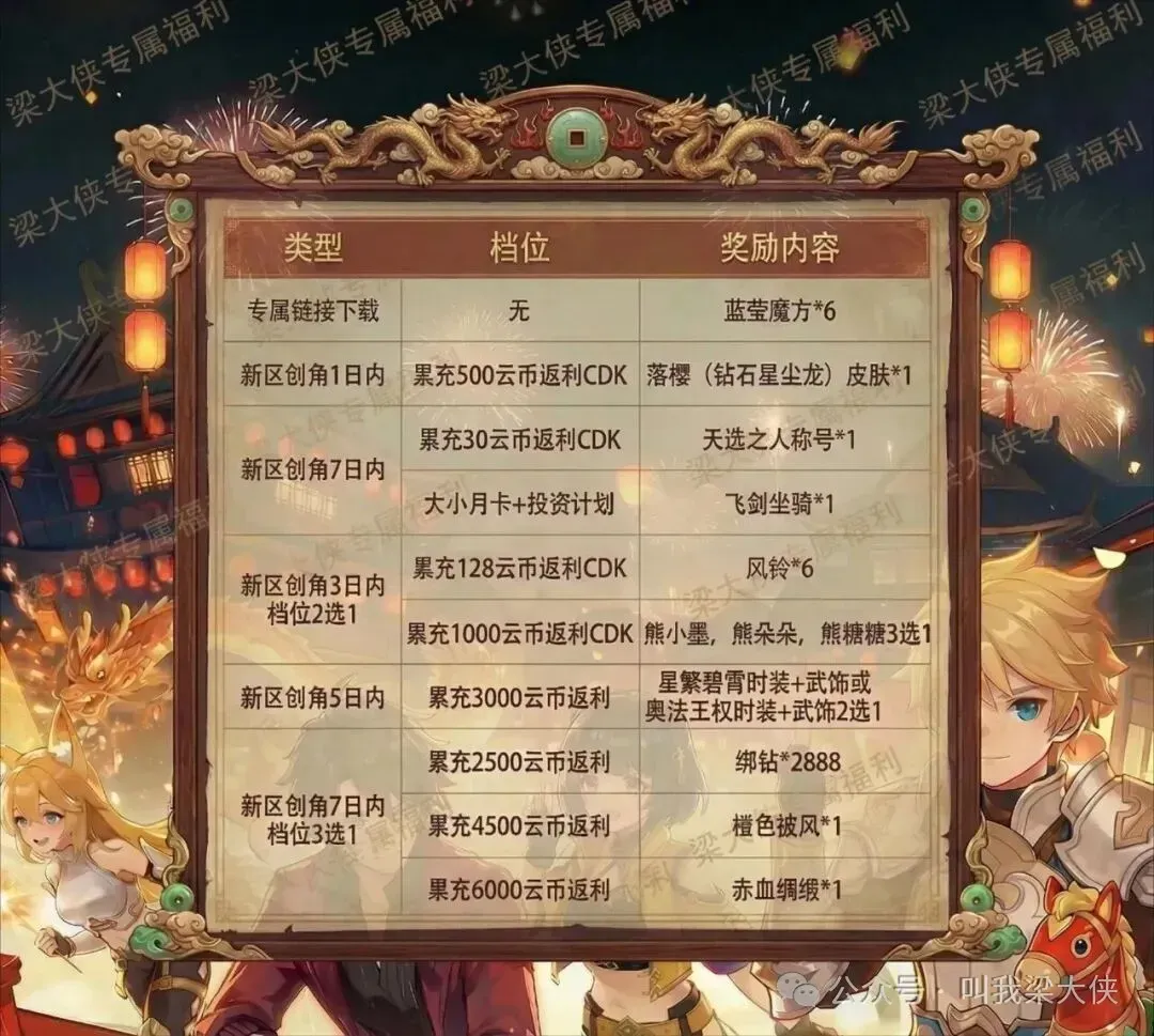 《云上城之歌》活动预告:新时装、坐骑,武饰、时装套返场,彩钻活动祈愿玩法