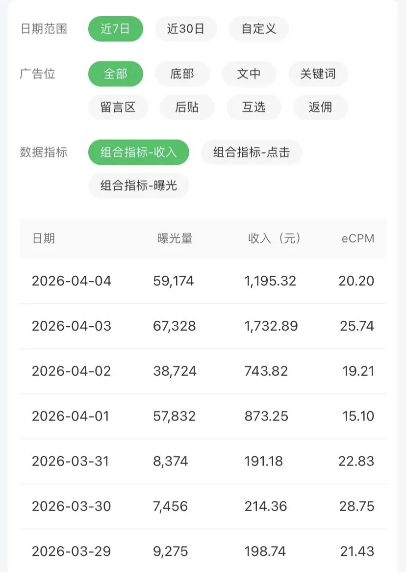 被忽略的高收益赛道!经典老歌,新手半个月就能破千粉