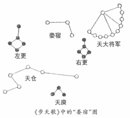一纸步天歌,满目星河长|中国人自己的星座密码,藏在这首古诗里