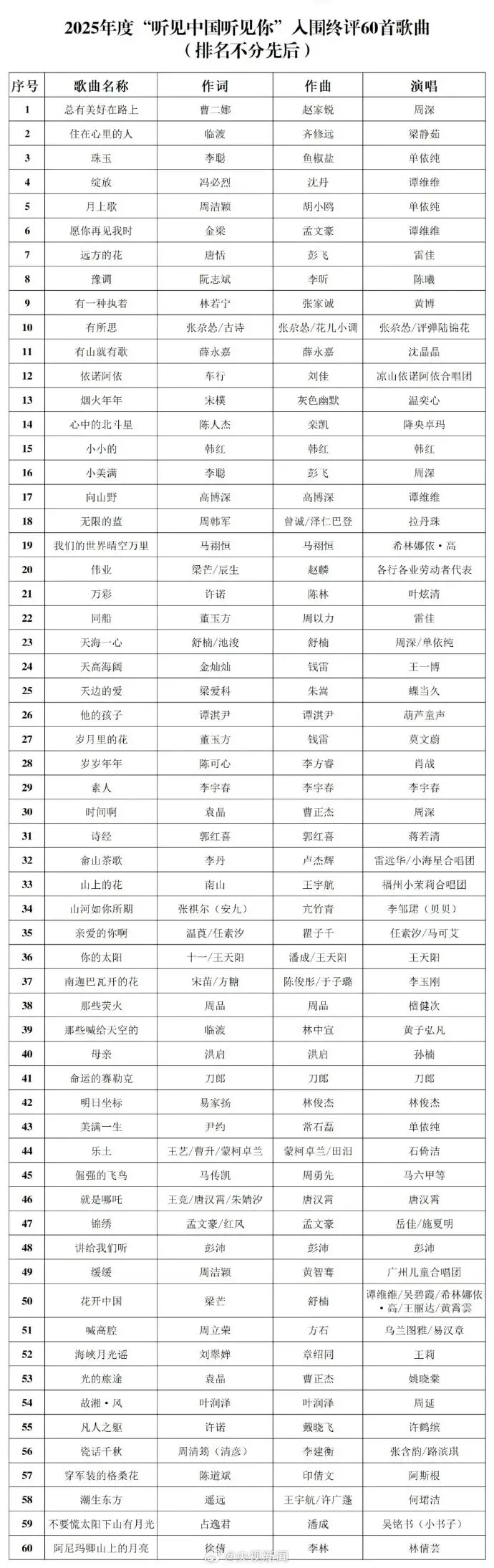 中国音乐家协会:60首歌入围年度优秀歌曲,单依纯、肖战等演唱入选