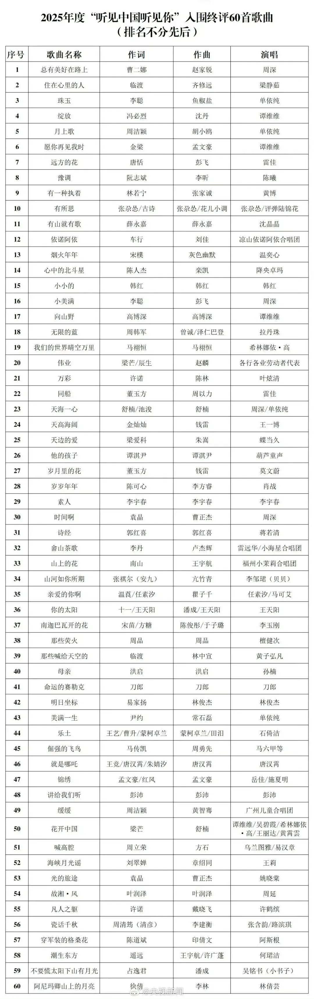 2025年度最值得听的60首优秀歌曲入围 快看你的歌单里几首上榜