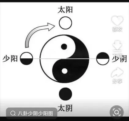 和式太极拳体用总歌(二)