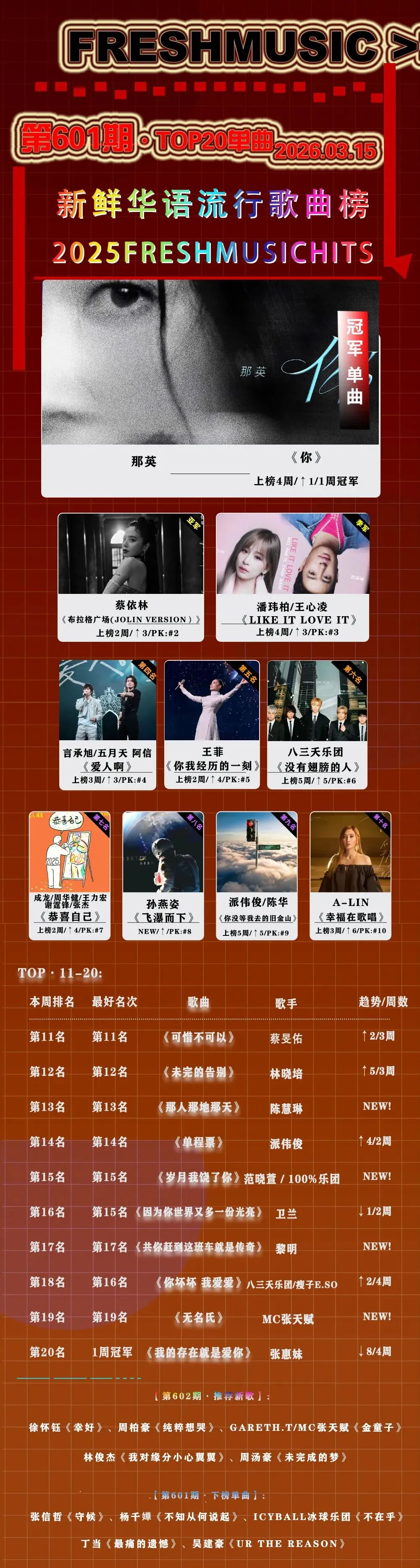 第601期·新鲜华语流行歌曲榜:那英《你》夺冠、蔡依林 亚军、潘玮柏/王心凌 季军、孙燕姿、陈慧琳、范晓萱、黎明、MC张天赋 新歌进榜