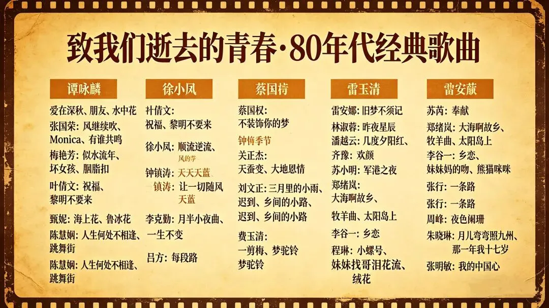 80年代经典歌曲,致我们逝去的青春,你听过几首?