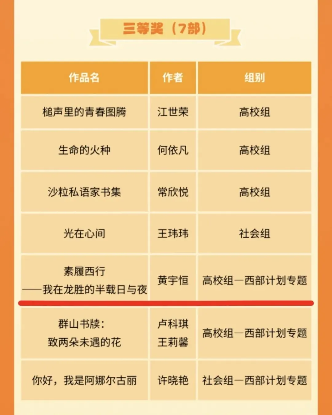 素履西行,志愿如歌!这位新传学子在大山深处书写青春答卷