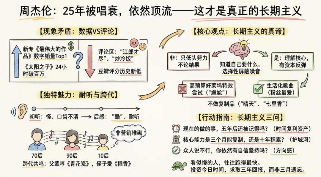 AI每天生产5万首歌,为什么周杰伦还是不可替代?