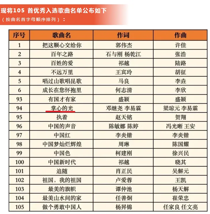 祝贺!歌曲《掌心的光》喜获佳绩