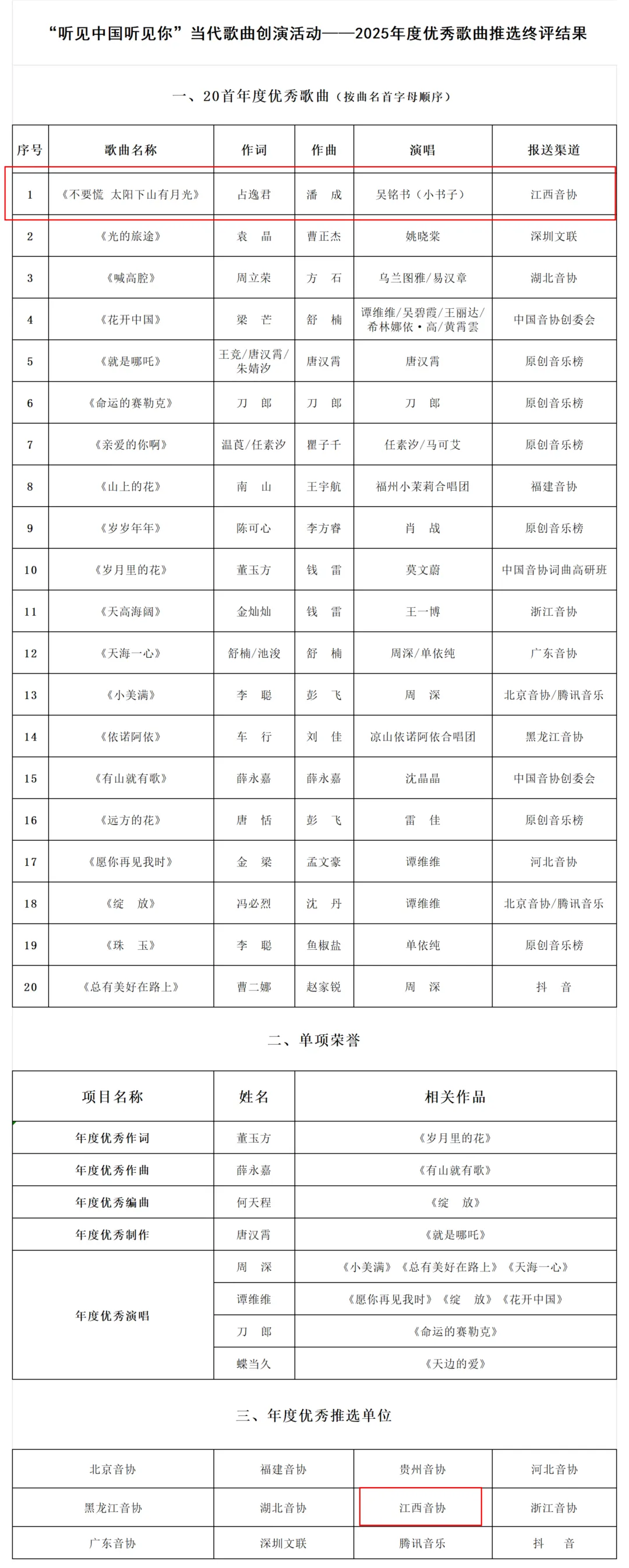 “听见中国听见你”2025年度优秀歌曲推选终评结果公示,我省一首入选