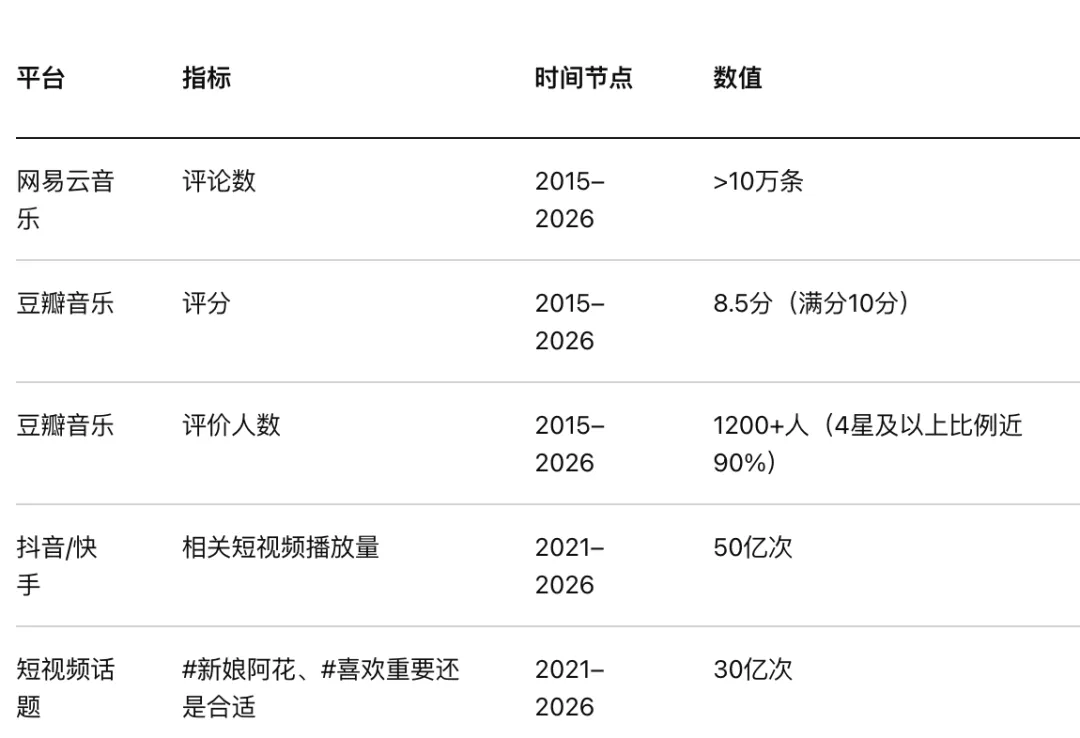 歌曲《新娘阿花》里藏着当代婚姻最冷酷的算计与不甘