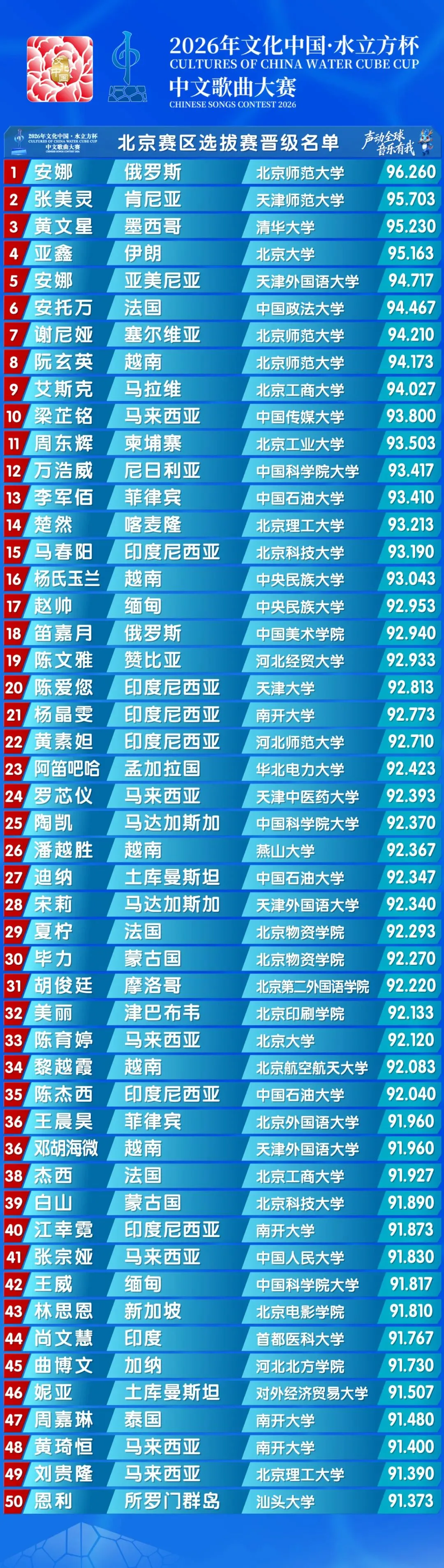 2026年“文化中国·水立方杯”中文歌曲大赛北京赛区选拔赛晋级名单