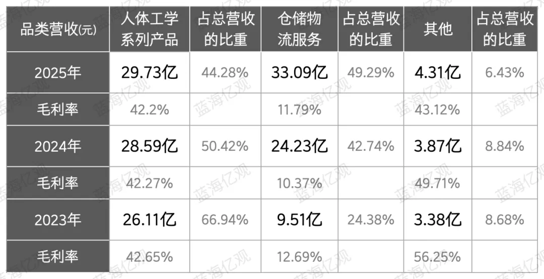 乐歌,越做越“重”