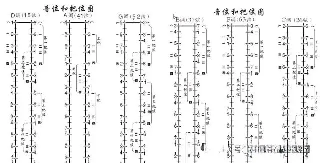 二胡只要掌握这六个调,市面上绝大多数歌曲都能拉!