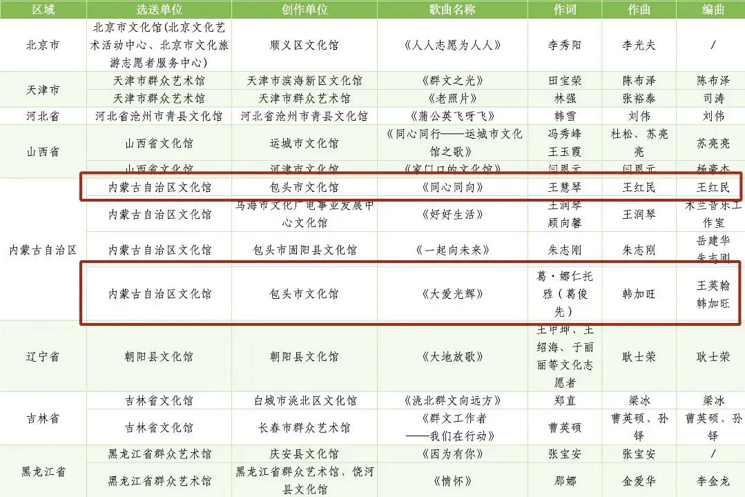 当钢城旋律遇见全国舞台|昆区两首歌曲入围“我们的歌”