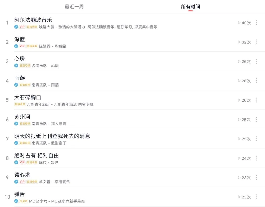 自存|近期的最爱的3首歌曲|6.1
