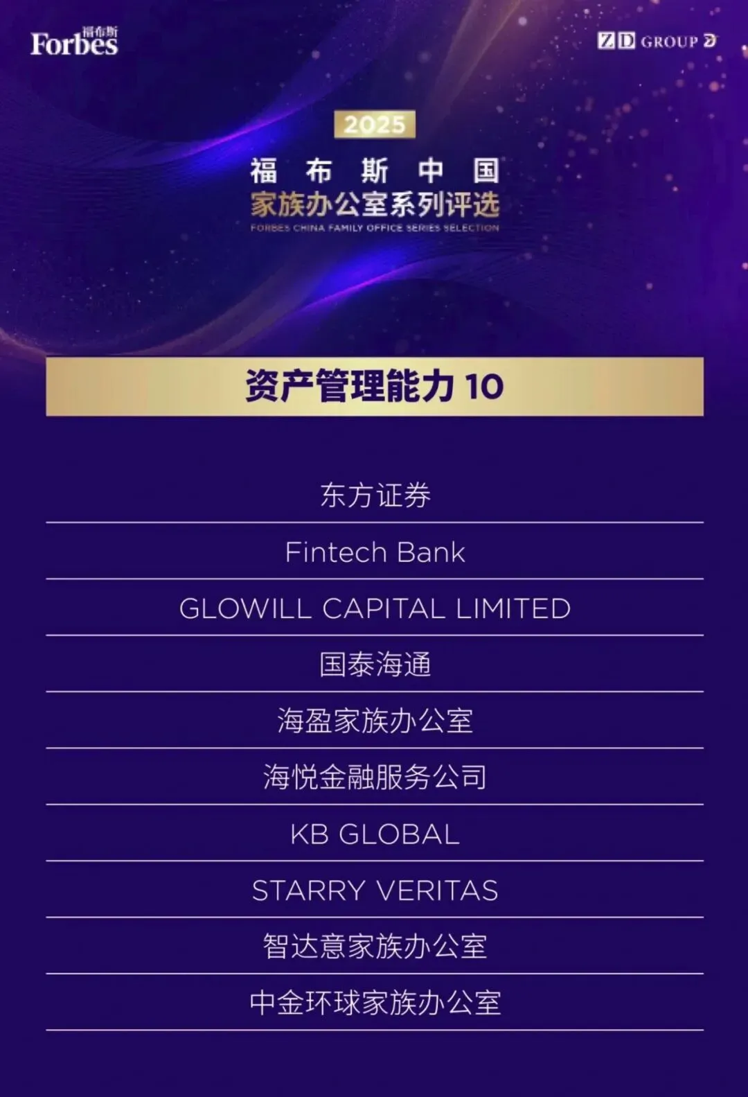 歌未资本Glowill Capital入选福布斯中国家族办公室“资产管理能力10”