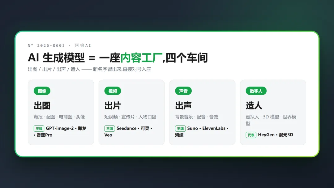 出图、出片、出歌、出声:这些＂一句话造东西＂的 AI,到底该怎么挑?