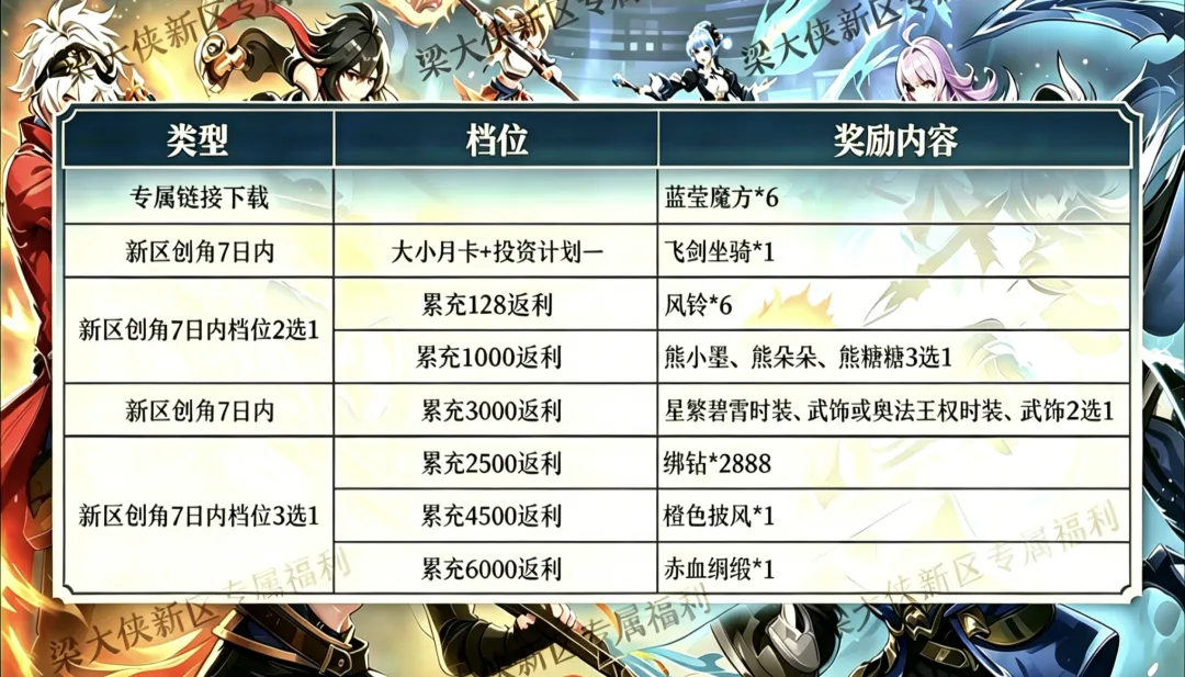 《云上城之歌》活动预告:新坐骑、时装套,武饰返场,开花玩法