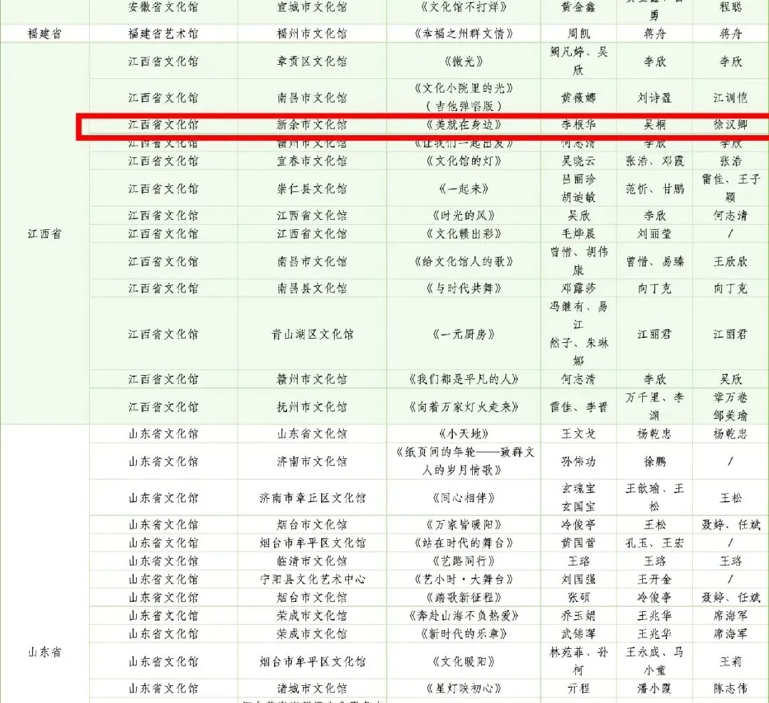 喜报|江西工程学院抱石艺术教师参与创编歌曲《美就在身边》成功入围国家级2026“我们的歌”群文征集