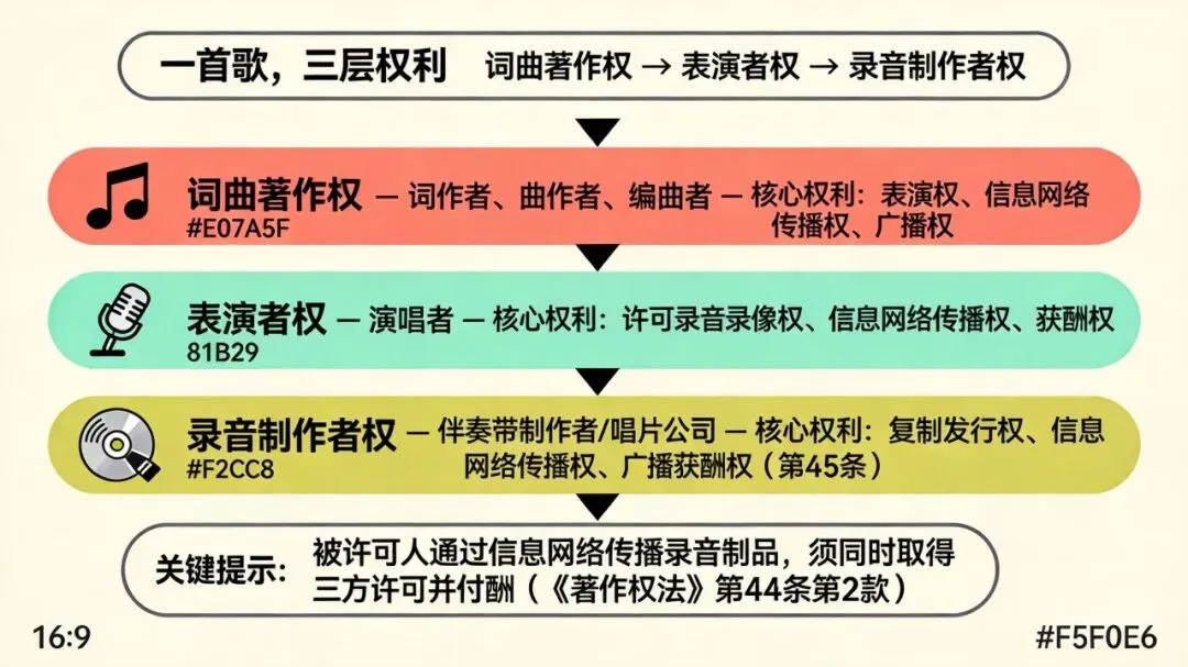 你写的歌被别人拿去翻唱发到各大平台,能怎么办?