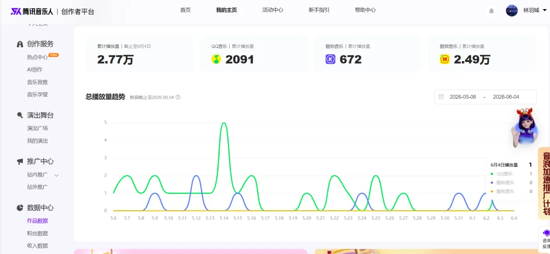 腾讯开始给AI歌曲“钱”了,不知道是多少“Tencent”!