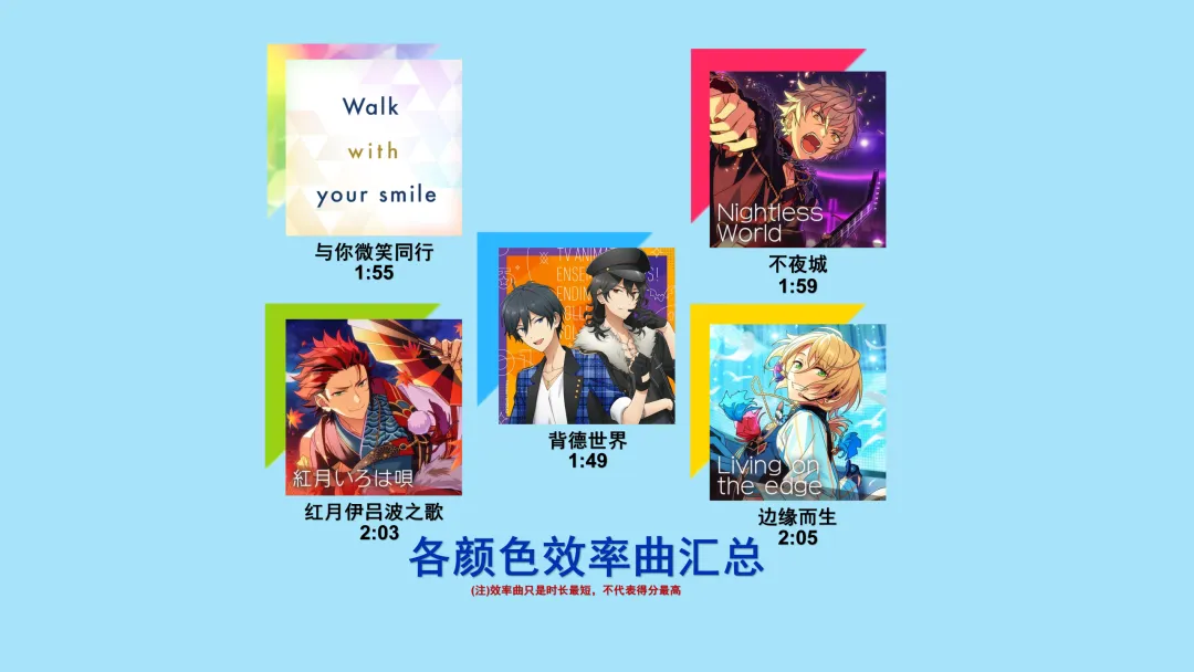 各颜色打歌效率曲统计