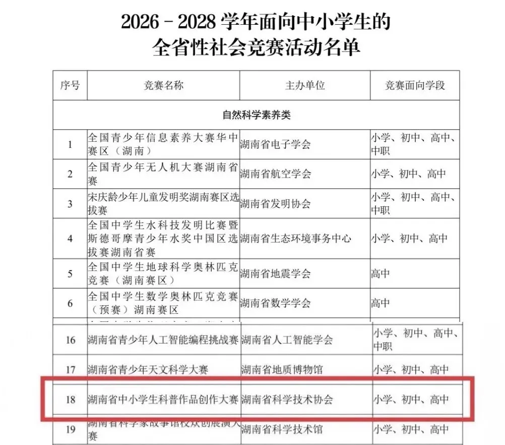 喜获认可!“歌曲中的科学”项目入围湖南省中小学竞赛白名单——湖南省中小学生科普作品创作大赛!
