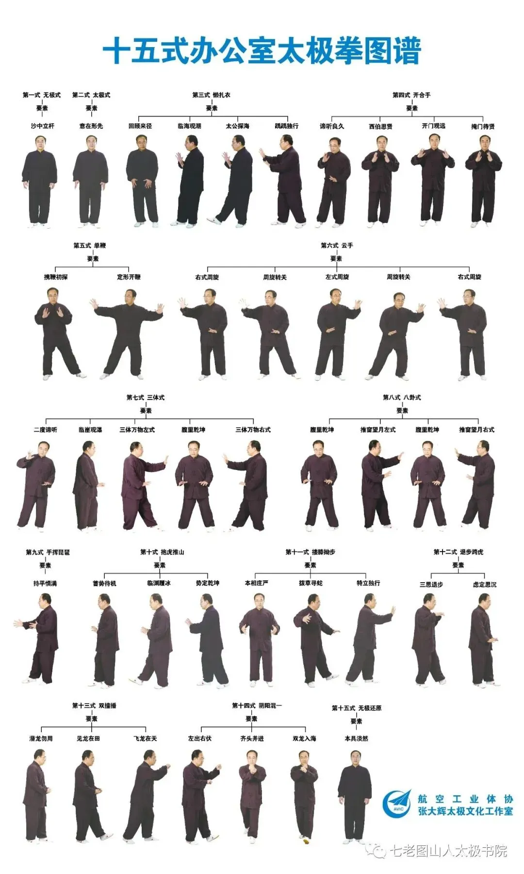十五式道功体用歌(张大辉太极道功第二代传人 惠鑫)