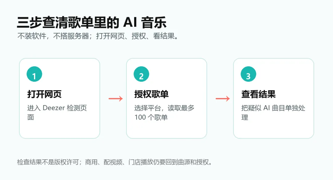 你的歌单里,混进 AI歌曲 了吗?