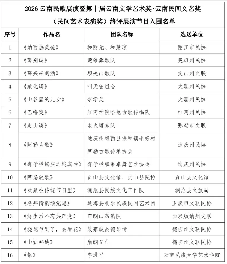 贡山县《阿怒放歌》 成功入围第十届云南文学艺术奖 ·云南民间文艺奖终评展演