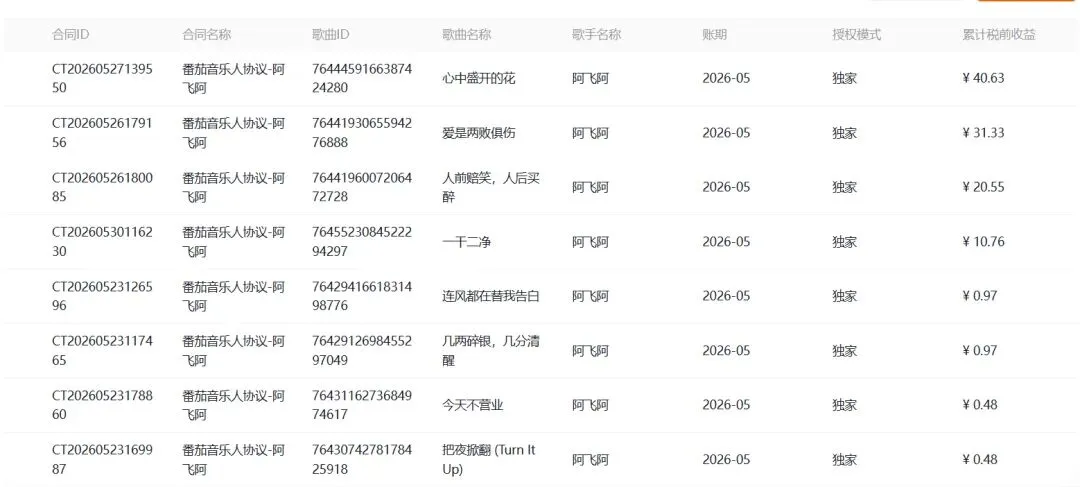 半个月,靠纯AI歌曲!我在番茄音乐拿到了首笔收益!