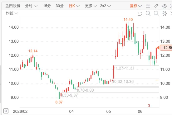 吾歌钱学 ▎K线组合与经典形态之缺口的分类,普通、突破、持续、竭尽