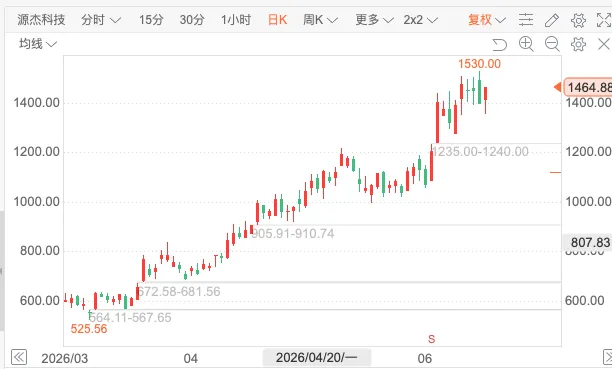 吾歌钱学 ▎K线组合与经典形态之持续性缺口(测量缺口)的量度作用