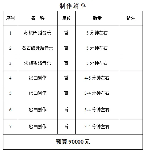 关于海晏县民族艺术团舞蹈音乐及原创歌曲制作询价的公告