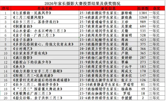 【喜报】壮乡三月歌飞扬,亲子山水韵悠长!龙隐小学亲子民俗家长摄影大赛圆满落幕