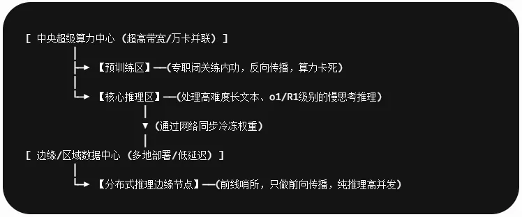 冰与火之歌:拆解大模型预训练与推理的底层密谋