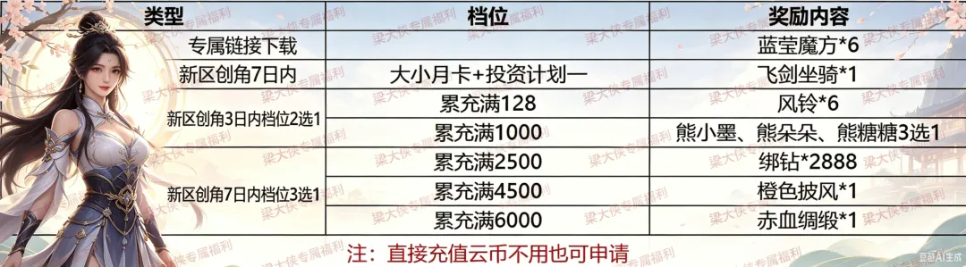 《云上城之歌》每周一礼包码:260629tqa