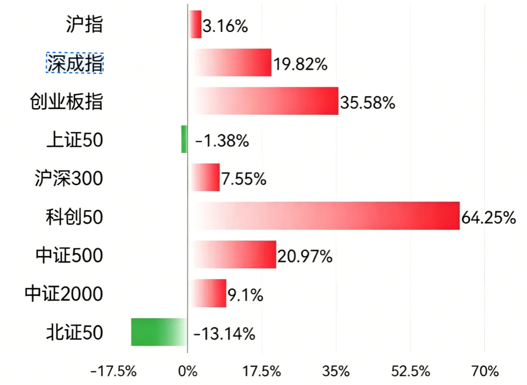 半年报收官,冰与火之歌