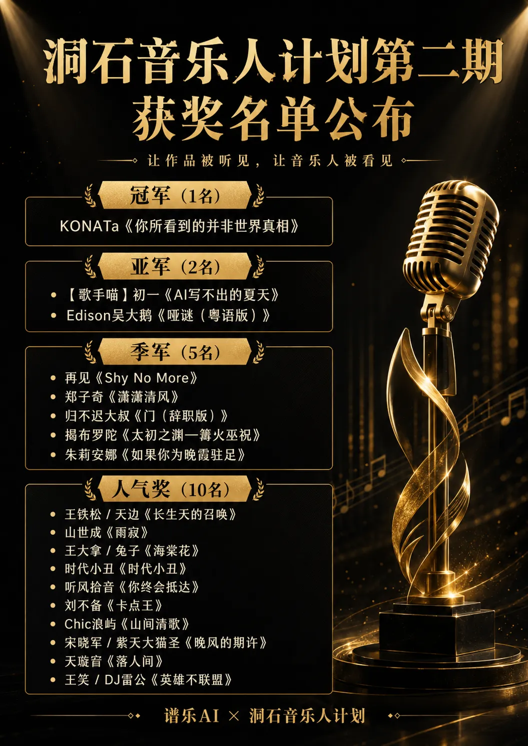 拿奖的 AI 歌,提示词都怎么填?洞石第二期 8 首获奖作品全拆开