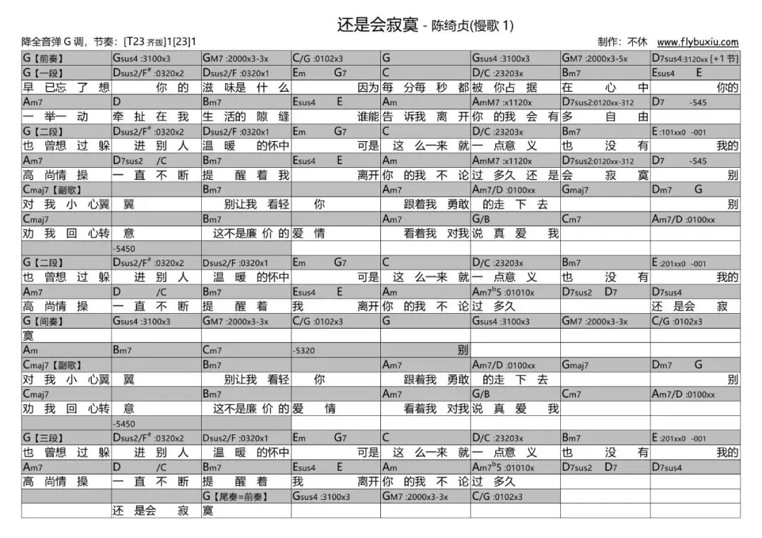 弹会哪首歌可以得到陈绮贞歌迷的肯定呢?