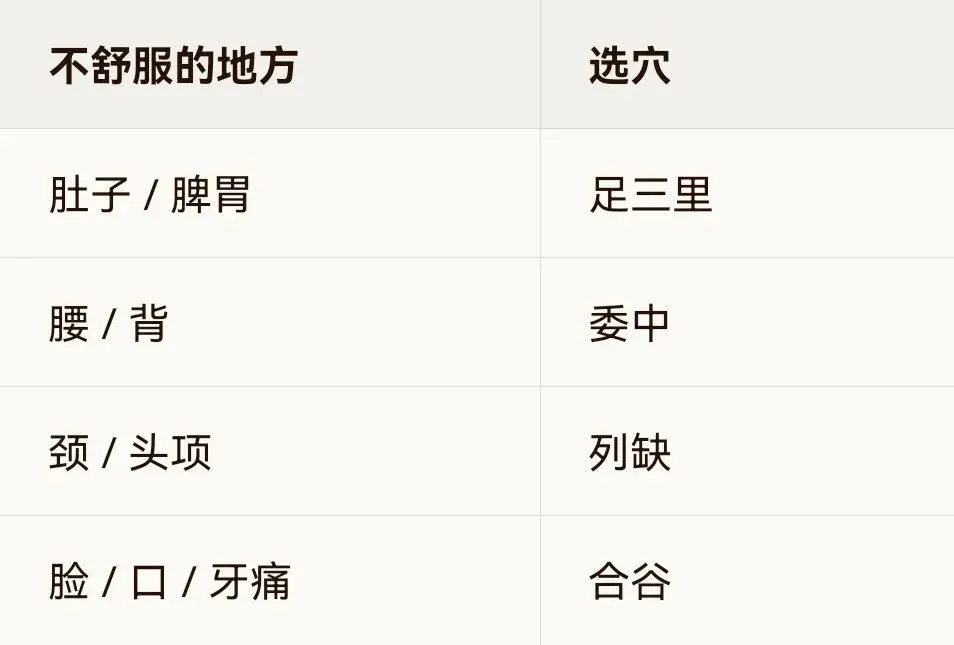 流传千年《四总穴歌》白话全解!4个穴位,搞定全身80%常见毛病