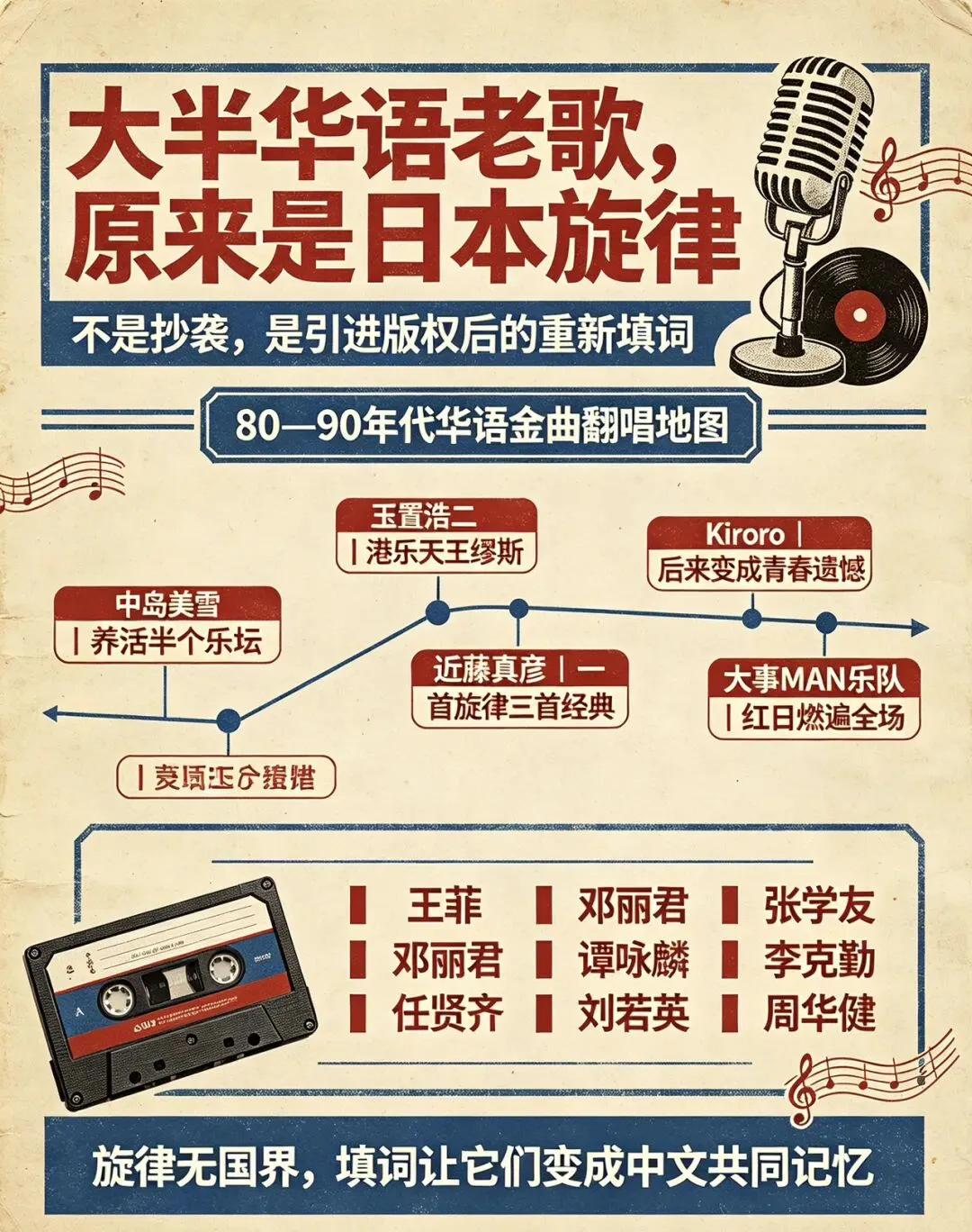 唱了几十年的华语经典老歌,居然大半都来自日本?