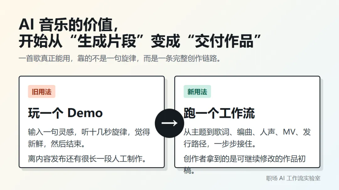 小众赛道,歌歌AI加音乐工作流:把一个灵感做成歌曲和MV初稿