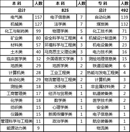 一国企招聘1317人，专科可报
